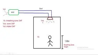 Vent.  Calculations for Multiple Zone Recirculating Systems