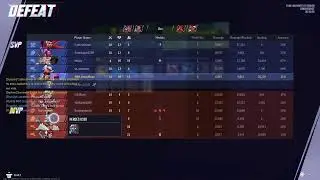 Marvel Rivals Gambit/Deadpool Rank climb