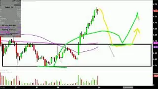 TherapeuticsMD, Inc. - TXMD Stock Chart Technical Analysis for 06-05-18