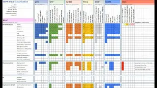 How To Fill Out The GDPR Data Classification Template