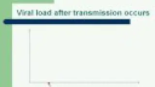 Stages of HIV Part 1