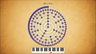 Diesis