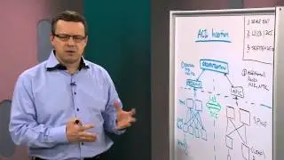 Insertion of ACI into existing 2k to 7k Nexus
