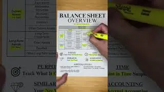 The Balance Sheet Explained Simply