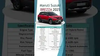 Maruti Suzuki Brezza 2025 | Price, Mileage, Top 15 Specs & Full Review