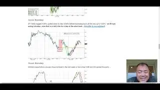 The Federal Church Presents: Better than Bloomberg - Bitcoin, Bullion, & Bond Yields Higher As Credi