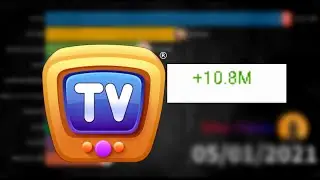 ChuChu TV gets 10.8 million subscribers in one day | Detailed Statistics
