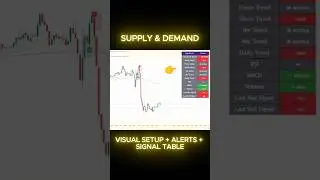 Supply & Demand Visual Setup + Alerts + Signal Table | FREE Forex Indicator Code