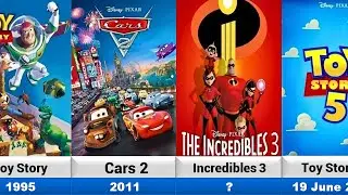 Upcoming And Released Animated Movies of Pixar Studio (1995-2029)
