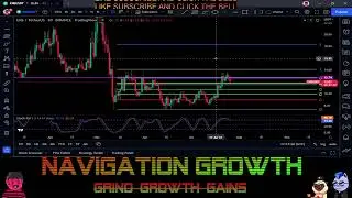 ENS-Ethereum Name Service Token Price Prediction-Daily Analysis 2022 Chart