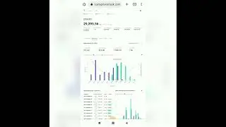 #shorts Bitcoin Price expectation for 15 May 2022