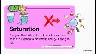 HSF  A New Story of the Atom-Energy,Binding