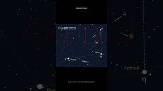 Most DISTANT object from planet EARTH #shorts