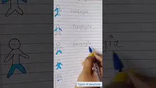 TYPES OF PARALYSIS #simplenursing #nursingdegree #nursingexam #education #nursingquestionandanswer