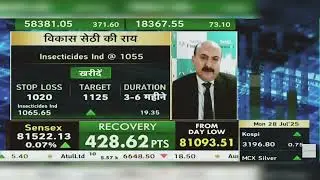 Insecticides India Share News Today | Insecticides India Share Latest News Today | 28th July 2025