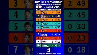 F1 2025 STANDINGS *AFTER 🇯🇵JAPANESE GRAND PRIX #besesport #f1 #standings #japanesegp #shorts
