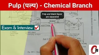 Manufacturing process of Pulp with a flowsheet diagram | Chemical engineering