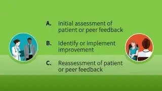 Completing a Feedback Module Activity for the PIP Requirement