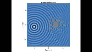Simulating Scattering in the Two Dimensional Acoustic Wave Equation
