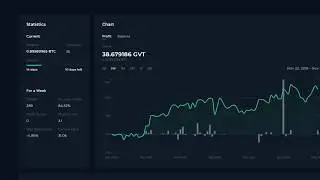 Genesis Vision - Manager Performance Recap (MPR)  - Week 4      $GVT