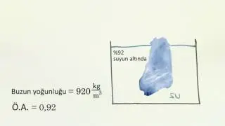 Özgül Ağırlık (Fizik) (Kimya)