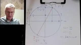 Trigonometry Problem on Unit Circle