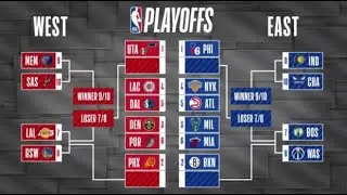 2021 NBA Playoffs Play-In Bracket | 2021 NBA FULL Bracket Challenge | NBA Playoff Prediction Picks