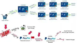 Legit Dark Web PayPal Transfer 2025 | Dark Web PayPal Transfer Testing & Legit PayPal transfer
