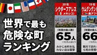 世界で最も危険な町ランキング【TOP20】