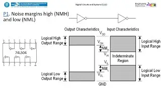 UPC - EETAC - CSD &ndash; P1. Logic gates. Logic margins. Noise margin high (NMH), noise margin low (NML)