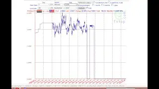 Iraqi dinar history of exchange value .