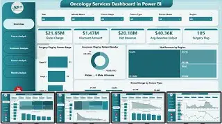 Oncology Services Dashboard in Power BI