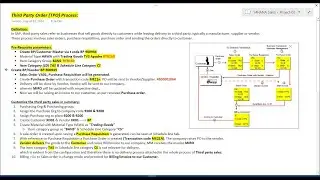 S4HANA Sales || Third Party Order Process w/Customization