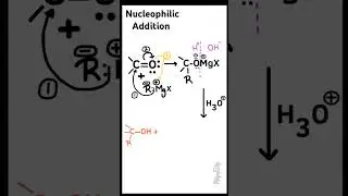 Grignard reagent RMgX #chemistry #viralshorts #trendingshorts