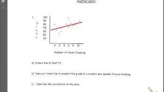 Common Core Math: Line of Best Fit