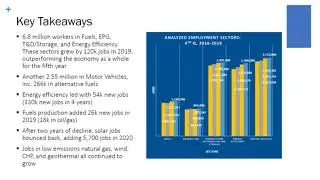 Building the 21st Century Energy Workforce