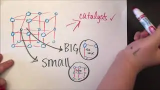 Metal-Organic Frameworks
