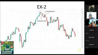 🧠 Hanging Man Candlesticks Basic to Advance &ndash; Build Your Psychology & Mindset - Stock Burner