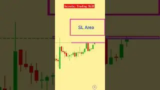 Learn trading chart analysis | Intraday chart analysis | #stockmarket #intraday #viral