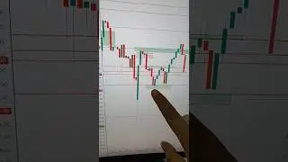 4th February 2026 | Stoploss Day | Was in profit for 78 points still closing with Stoploss #trading