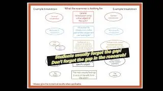 Quick guide to Abstract & Conclusion writing