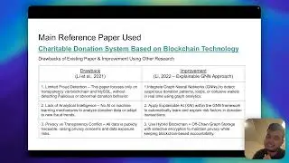 Bhavesh: A Charitable Donation System Based on Blockchain + Graph DB for Fraud Detection