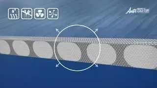 AntiDUST&reg; Klebeb&auml;nder  - Wie es funktioniert