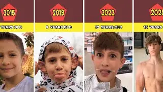 Nidal Wonder Transformation From 0 To 15 Years Old (2010-2025)