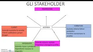 GLI STAKEHOLDER