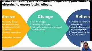 Change Management Concepts | Modern Business Concepts | CIMA E3 Revision