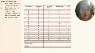 AQA Psychology Inferential Statistics 4: Calculating the Sign test