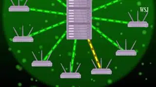 Internet Speed Video