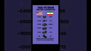 USA vs Iran Military Power Comparison 2025 | Airforce, Army, Tanks, Navy Strength Analysis #shorts