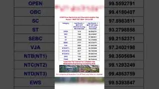 || COEP Pune Electronics and telecommunication Cap Round -1 MHT CET 2024-25 Cut Off || #yomeds